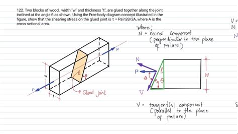 Solution to Problem 122 Shear Stress. . Blocks x and y are glued together and released